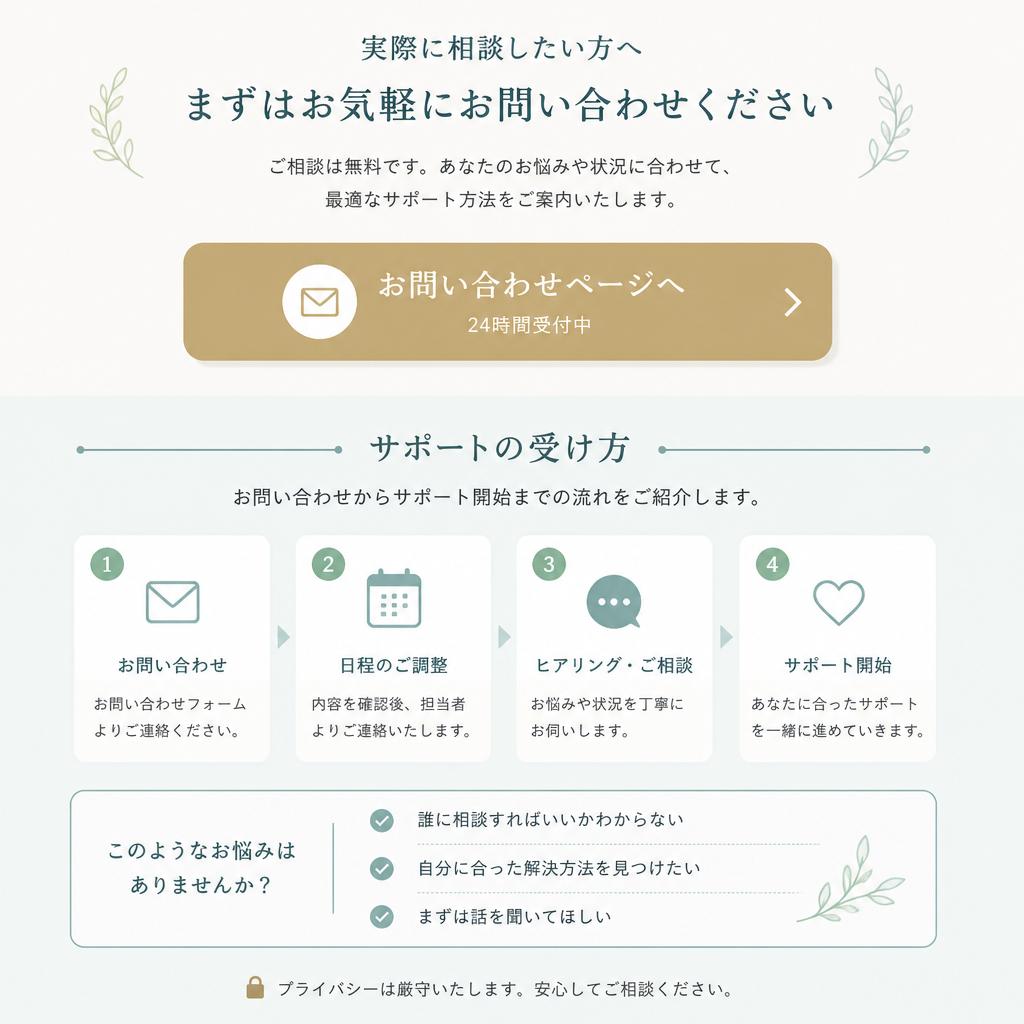 7. お問い合わせ・相談窓口
