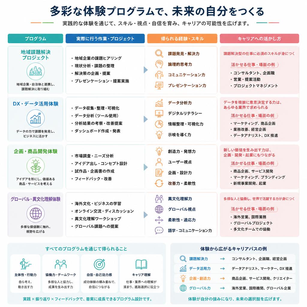体験プログラムの紹介
